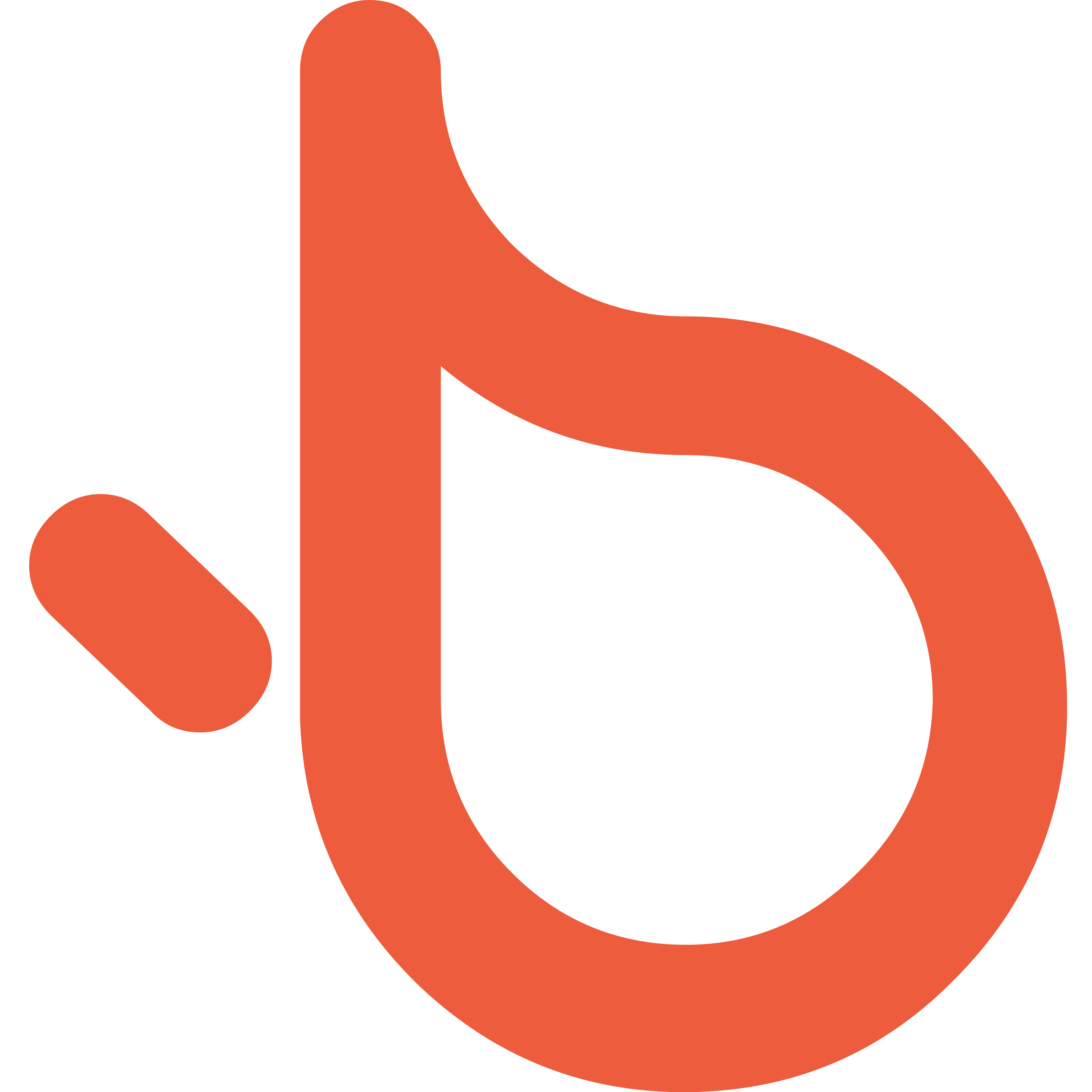 Le blog de Touch2build